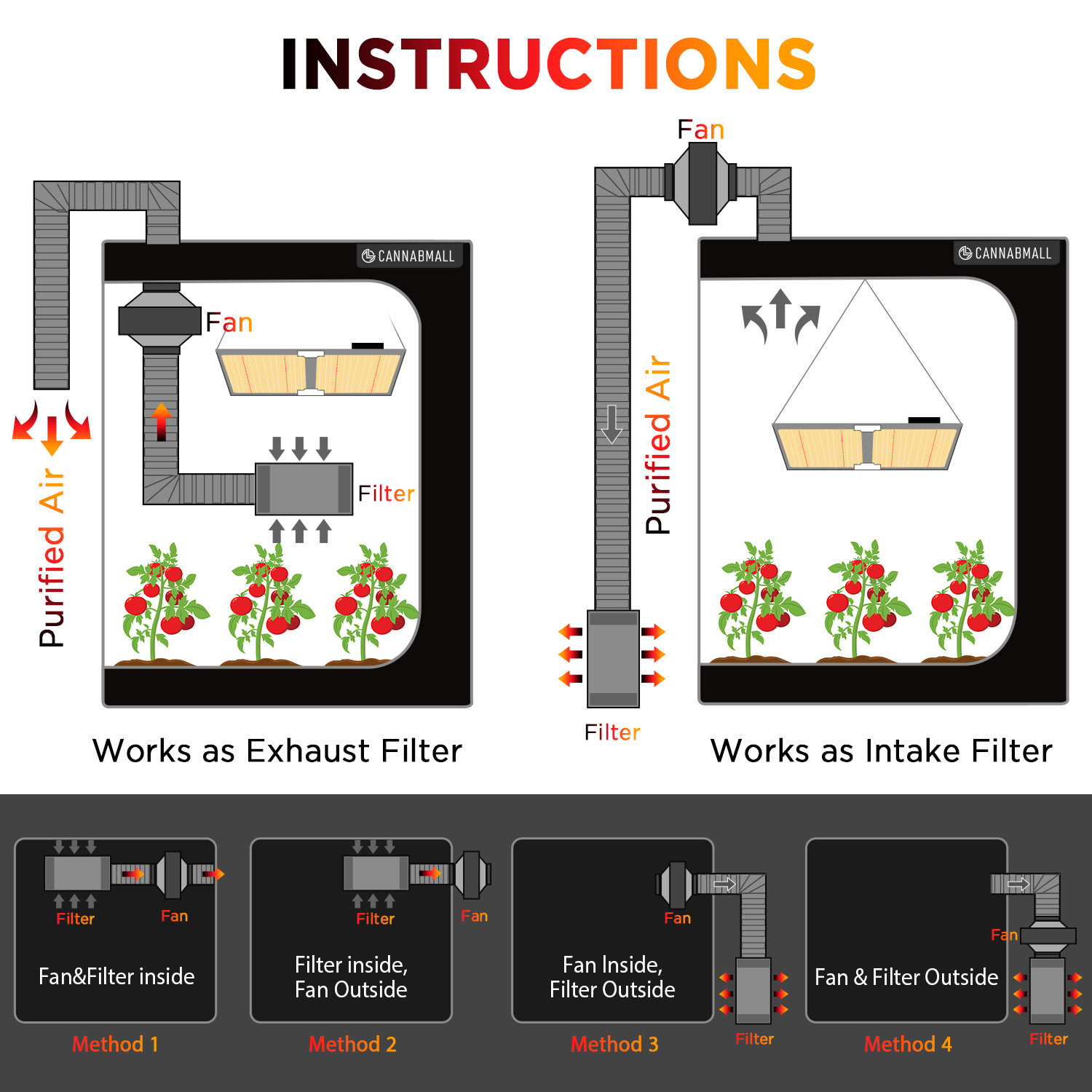 4 Inch Smart Inline Duct Fan w - Carbon Filter Inline recensione e prezzo
