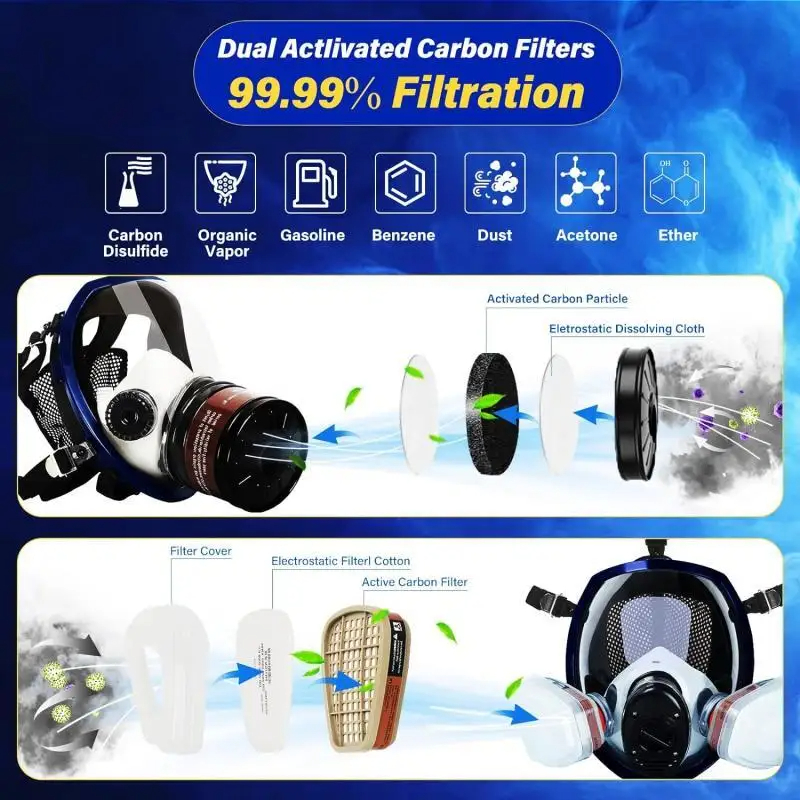 Full face respirator Gas Mask  - Carbon Filter Inline recensione e prezzo