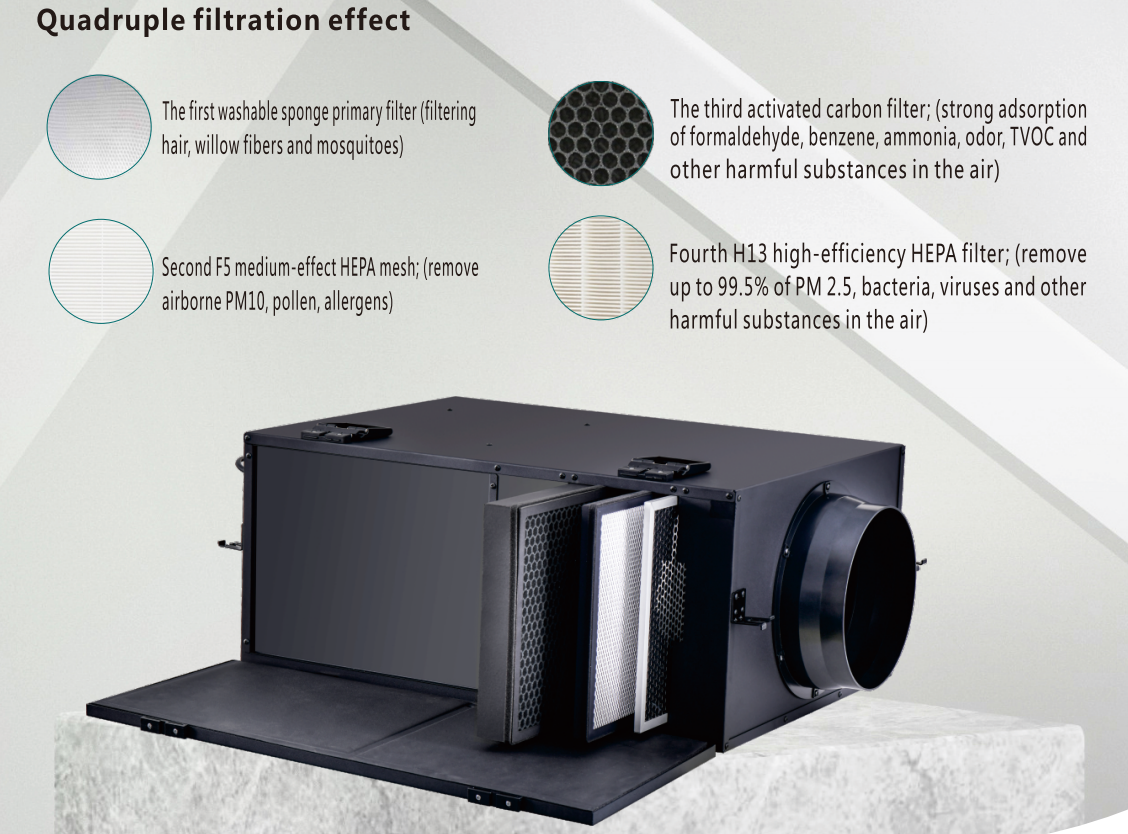 PM2.5 Fresh Air Duct Fan Haze  - Carbon Filter Inline recensione e prezzo