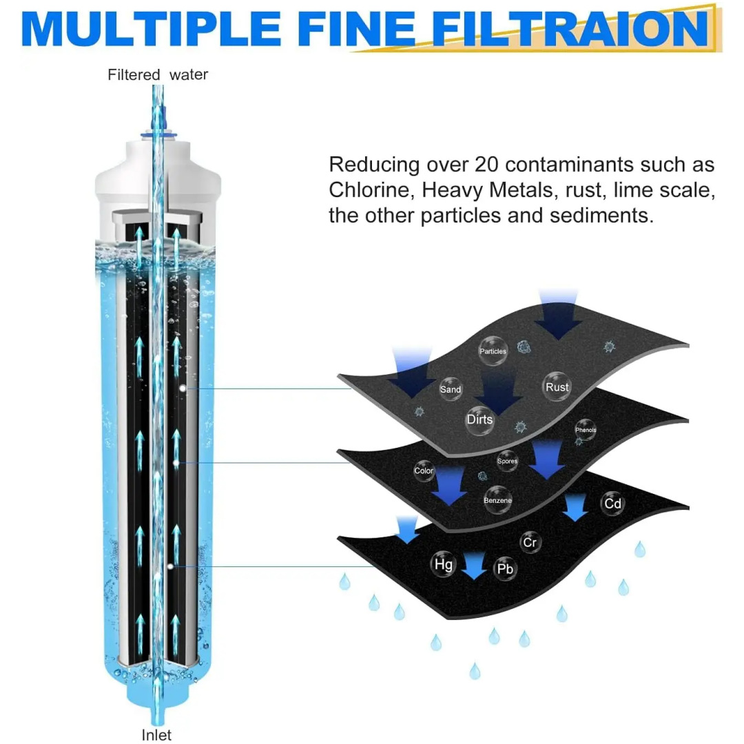 Premium Coconut Shell Carbon B - Carbon Filter Inline recensione e prezzo
